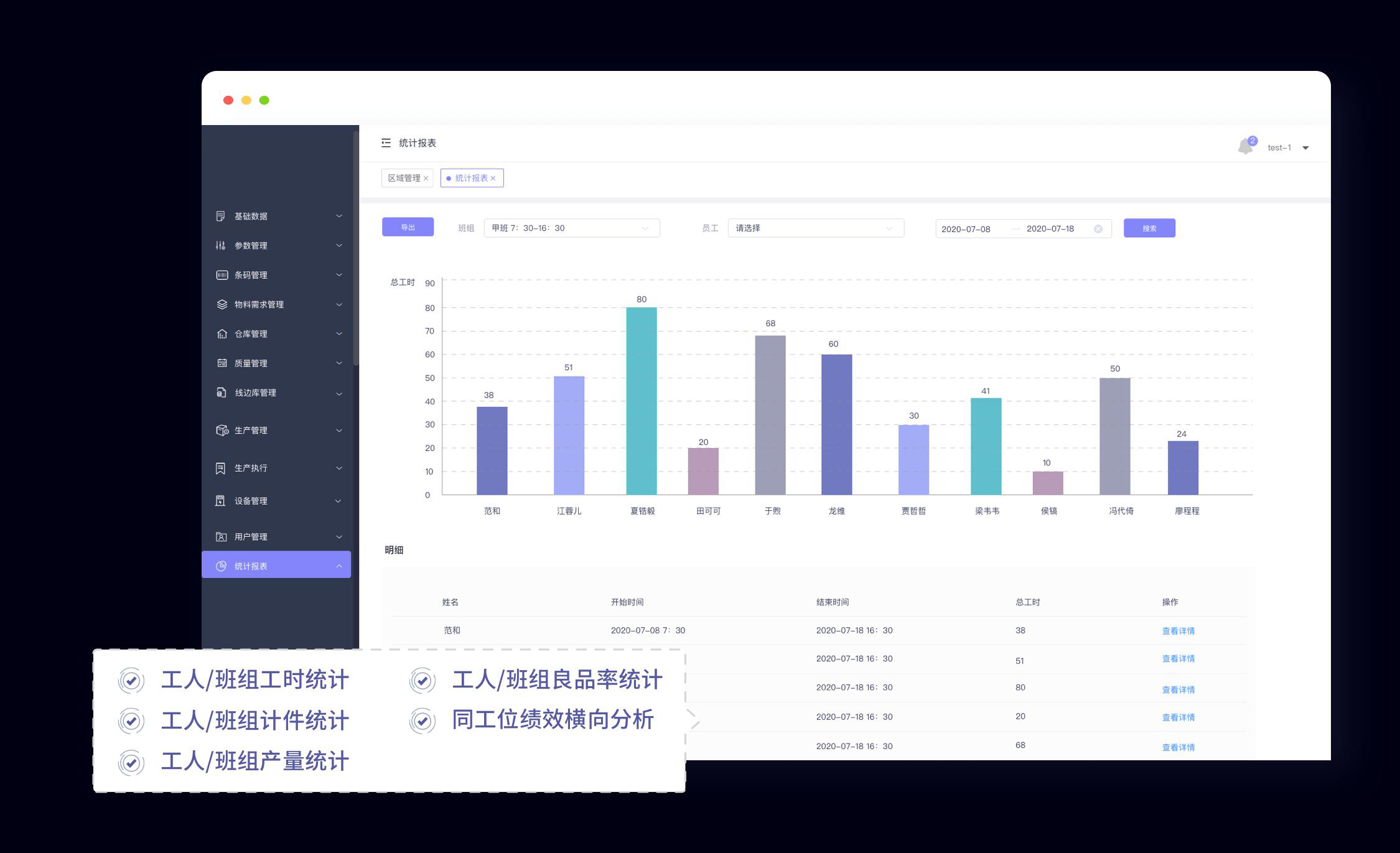工厂人员KPI管理